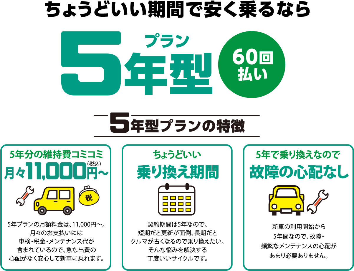 5年型プラン