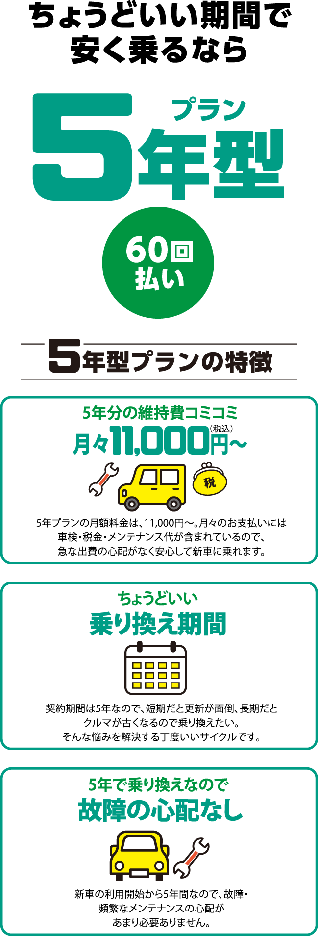 5年型プラン