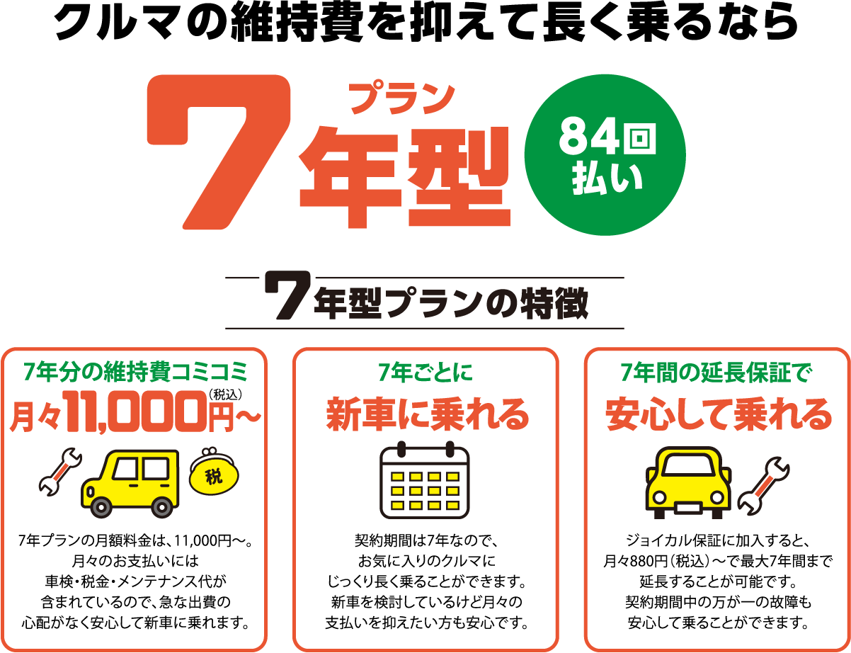 7年型プラン