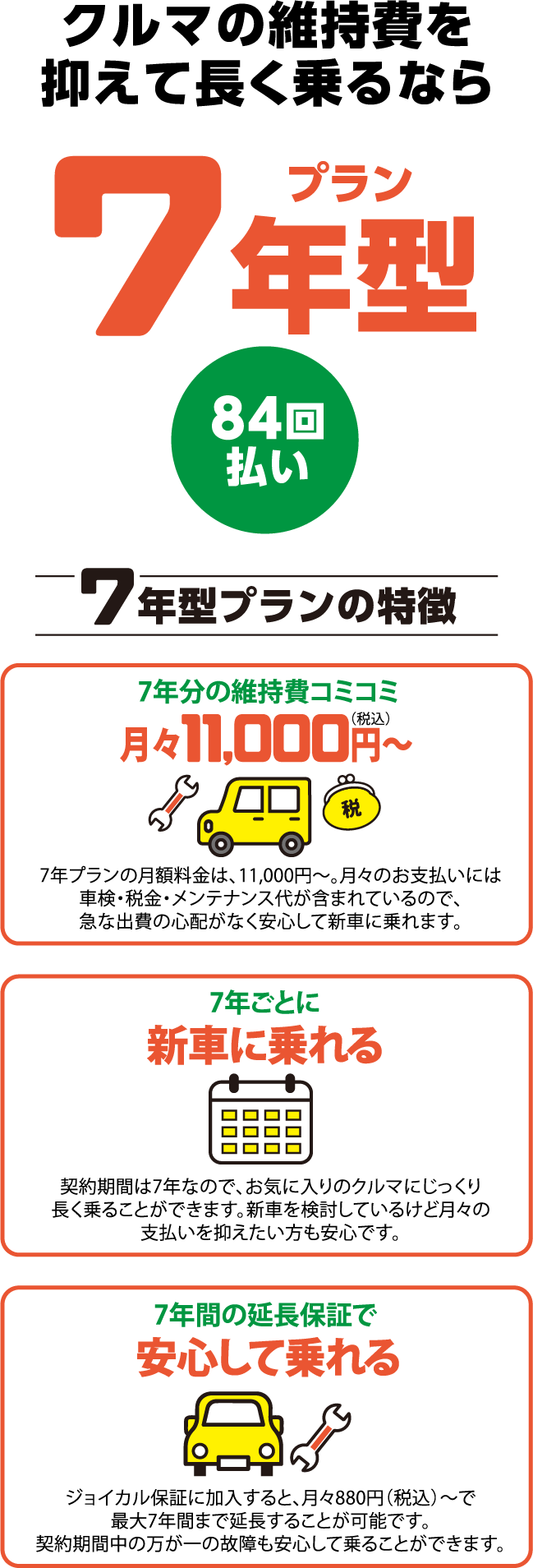 7年型プラン